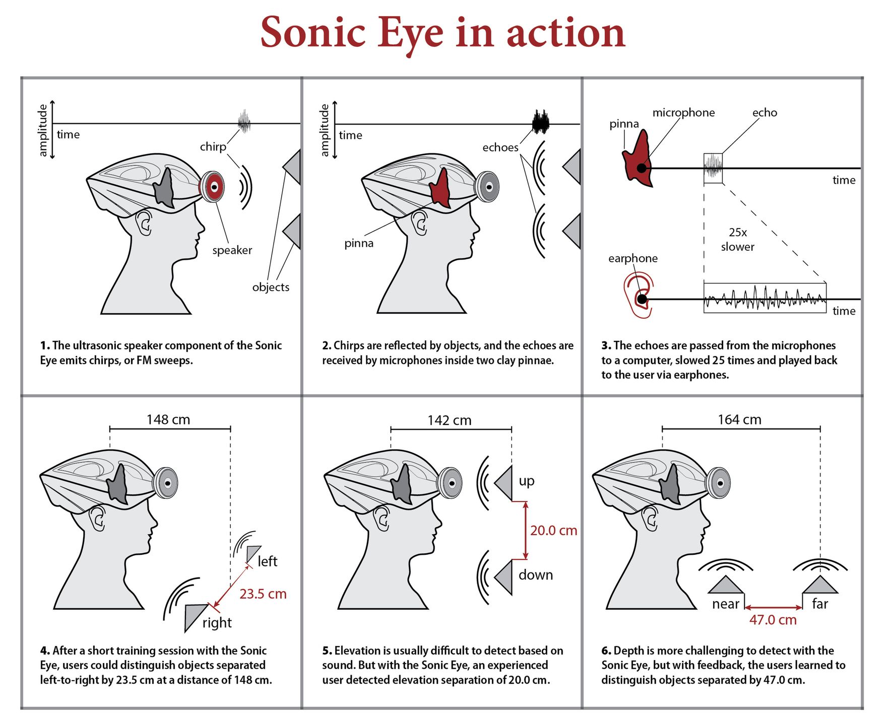 Hełm Sonic Eye rozszerza nasze zmysły o echolokację. Usłysz świat jak nietoperz! 3
