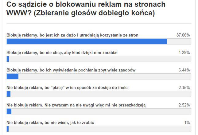 AdBlock – obrona konieczna czy narzędzie nieuczciwych cwaniaków? [Podsumowanie] 2