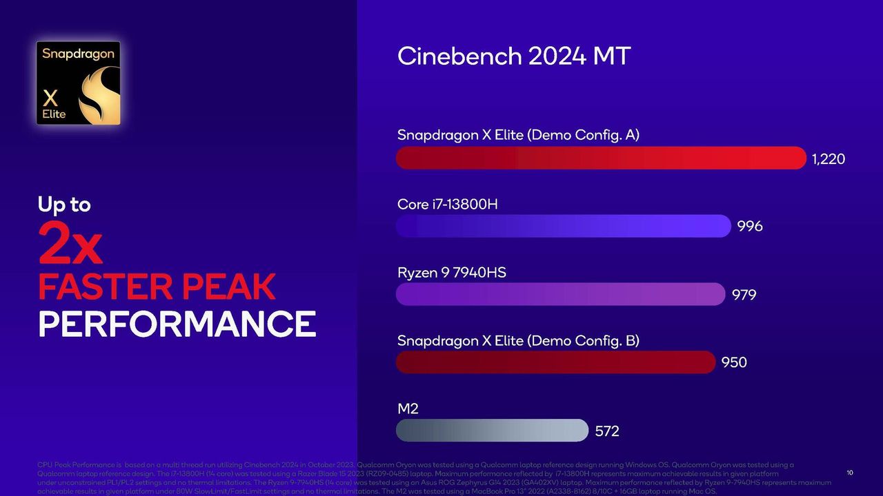Qualcomm Snapdragon X Elite