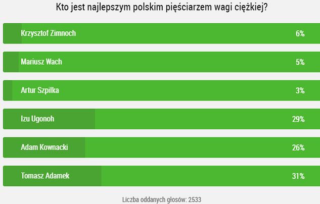 Zdaniem naszych czytelniów. Stan na 19 lipca