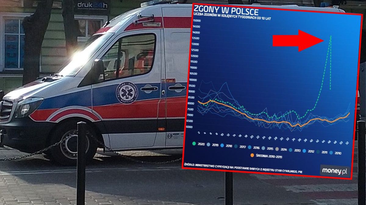 Rekord dekady w liczbie aktów zgonów