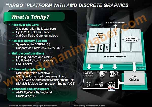 amd trinity informacje