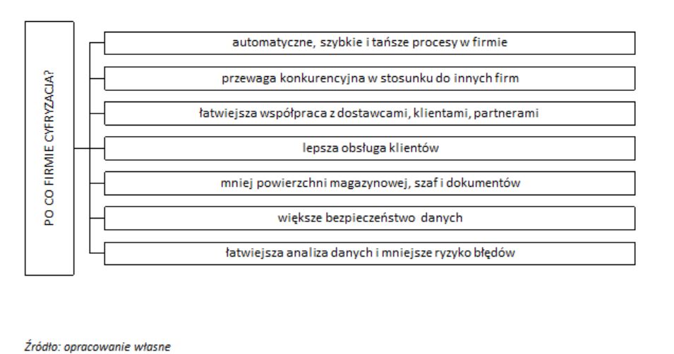 źródło: opracowanie własne