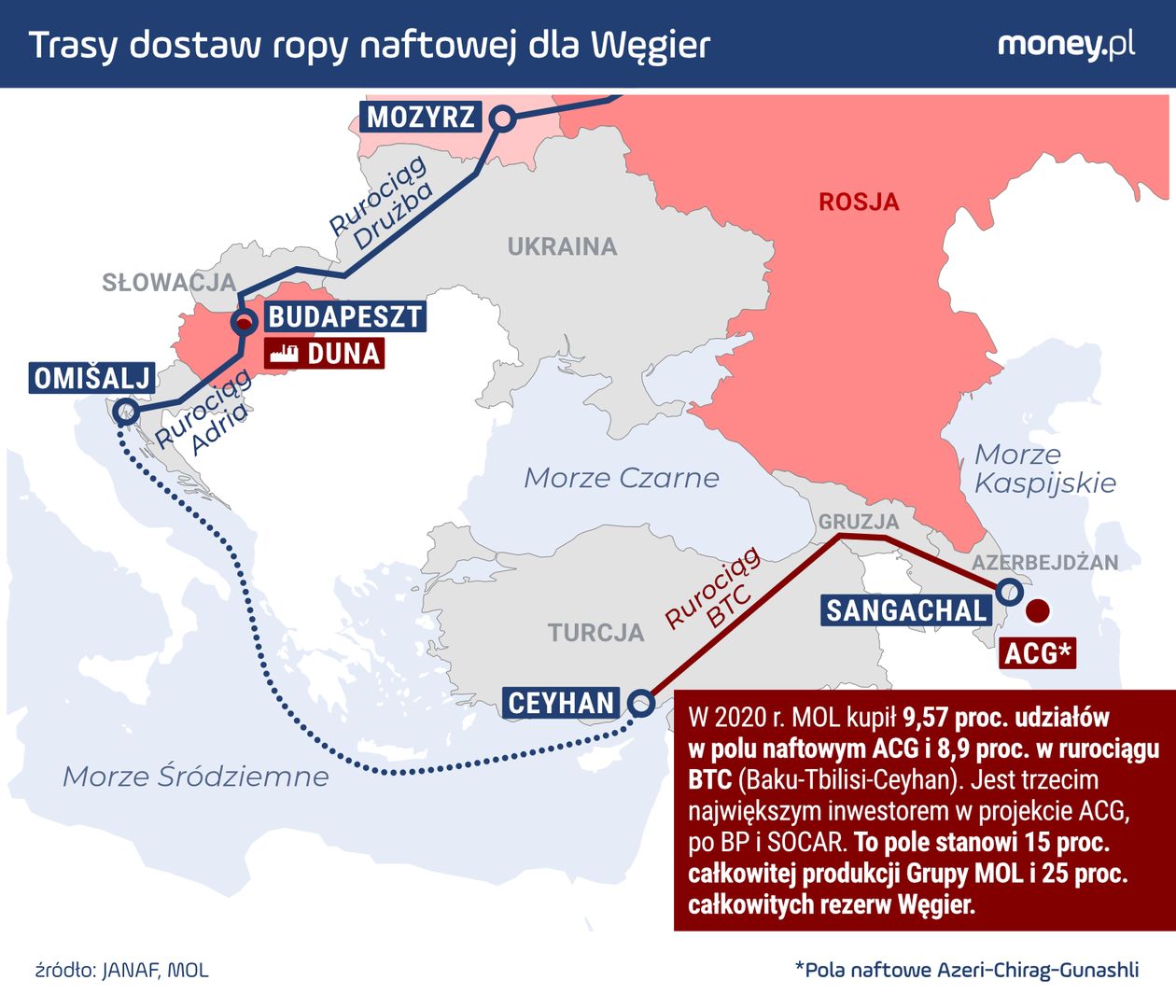 ropa, węgry