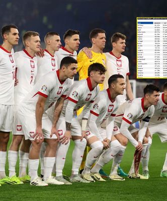 Wyliczyli szanse Polaków na wygranie Euro 2024. Wymowne