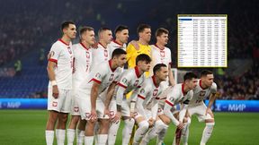 Wyliczyli szanse Polaków na wygranie Euro 2024. Wymowne