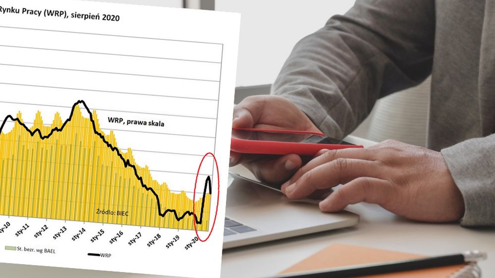 Rynek pracy otrząsnął się z szoku. Ale ofert na portalach nie przybywa. 