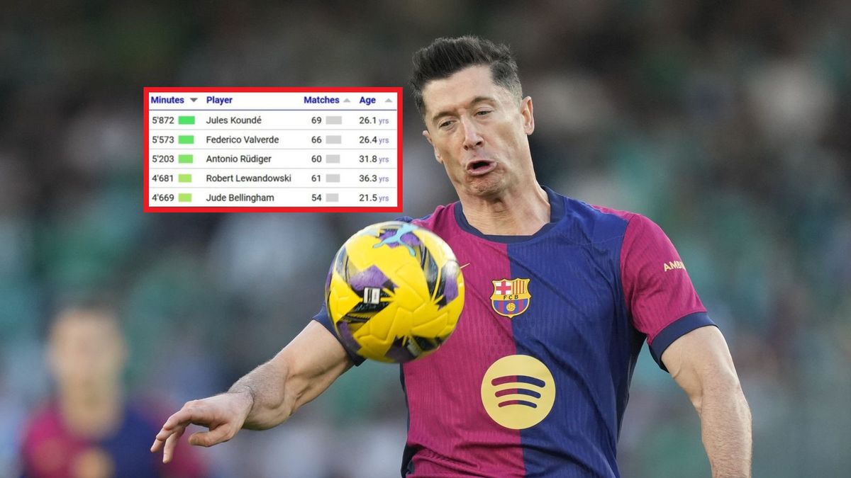 Getty Images / Jose Breton/Pics Action/NurPhoto / football-observatory.com / Na zdjęciu: Robert Lewandowski, na małym zdjęciu: lista najbardziej eksploatowanych graczy La Ligi