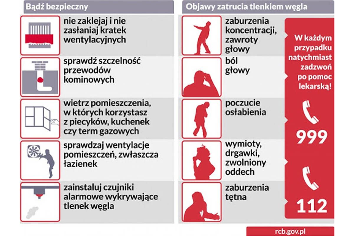 Czad zabija
