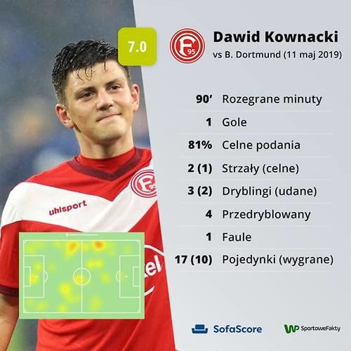 Statystyki Dawida Kownackiego w meczu z Borussią Dortmund według portalu SofaScore