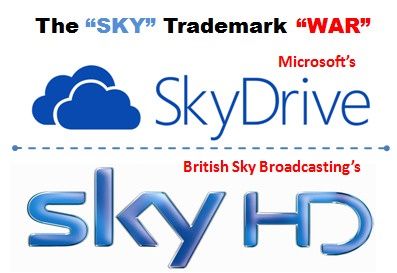 skydrive zmiana nazwy znak towarowy
