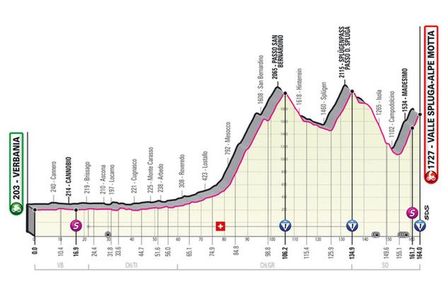 20. etap Giro d'Italia 2021