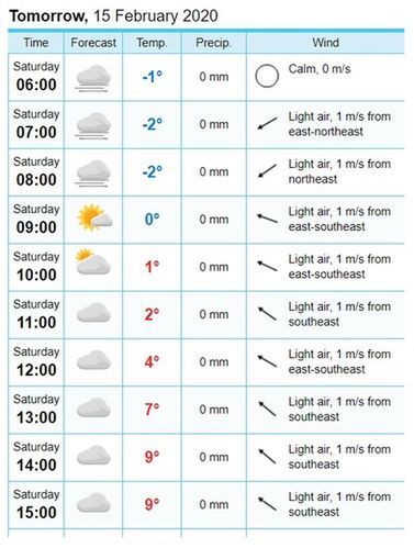 Prognoza pogody dla Bad Mitterndorf (za: yr.no)