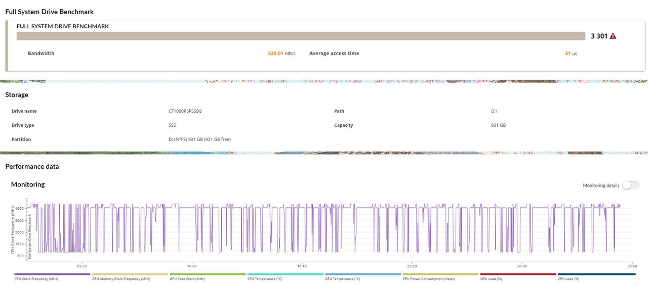 PCMark 10: dla porównania Samsung 980 PRO 1T osiągnął 2400 pk. w tym teście.