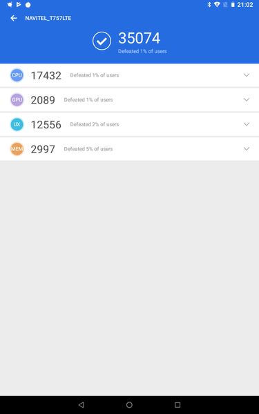 NAVITEL T757 – wyniki z AnTuTu.