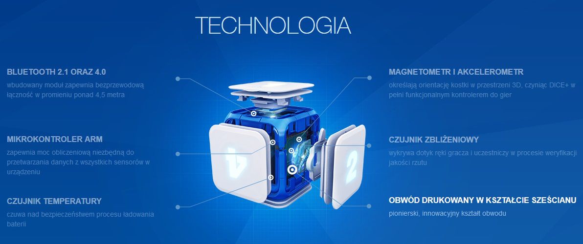 DICE+, czyli polski gadżet wyrusza na podbój rynku 4