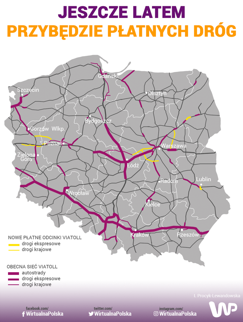 8,1 mld zł na budowę dróg. System Viatoll ma sześć lat