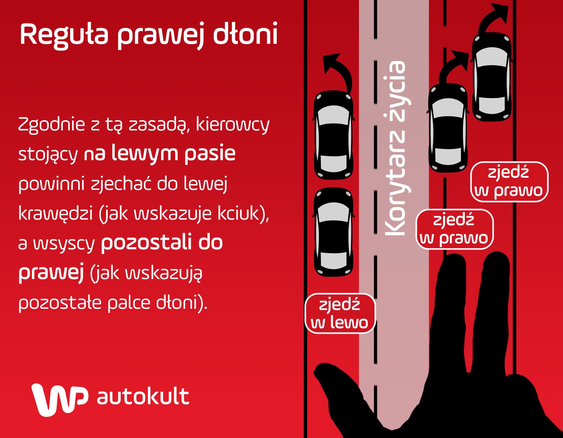Korytarz życia