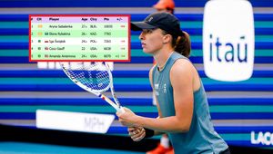 Iga spadnie w rankingu WTA? Wszystko w rękach rywalki