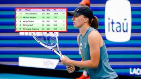 Iga spadnie w rankingu WTA? Wszystko w rękach rywalki
