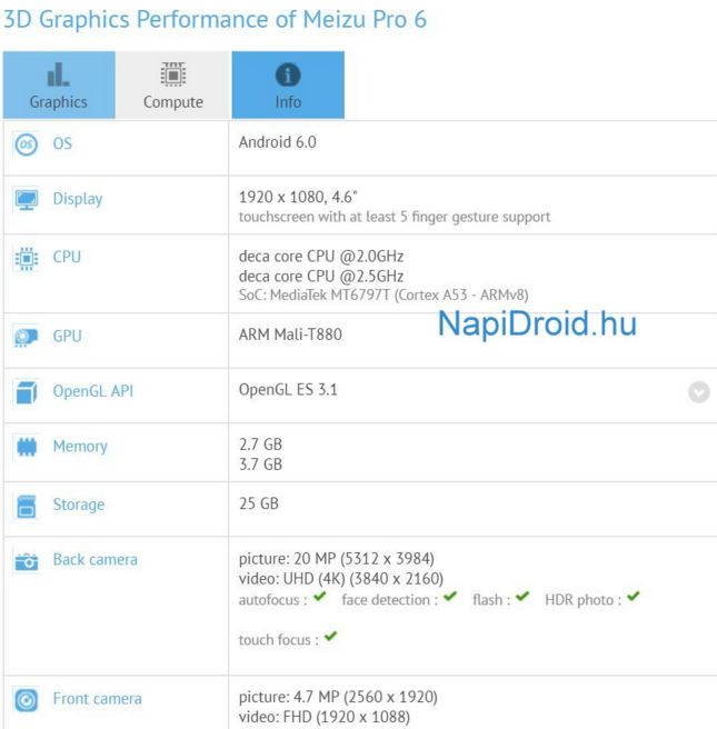 Meizu Pro 6 w bazie GFXBench