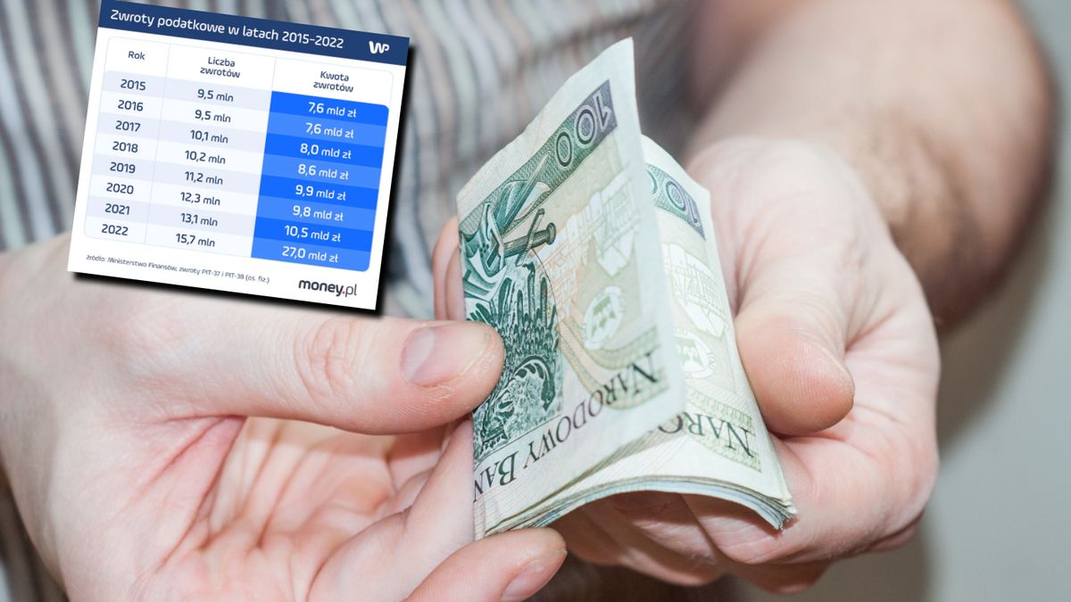 Coraz mniej czasu na rozliczenie podatku. Skarbówka oddaje pieniądze milionom Polaków