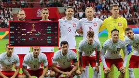 FIFA zrobiła symulację mundialu. Oto zwycięzca MŚ i wynik Polski