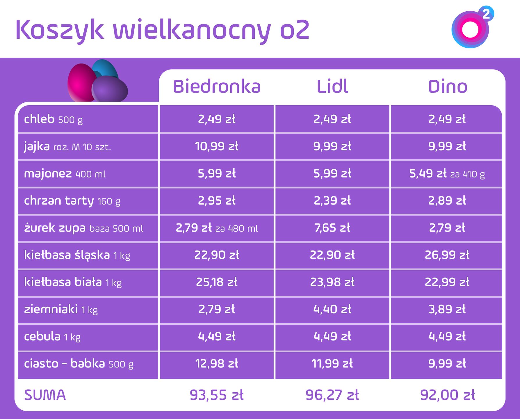 Oto wielkanocny koszyk