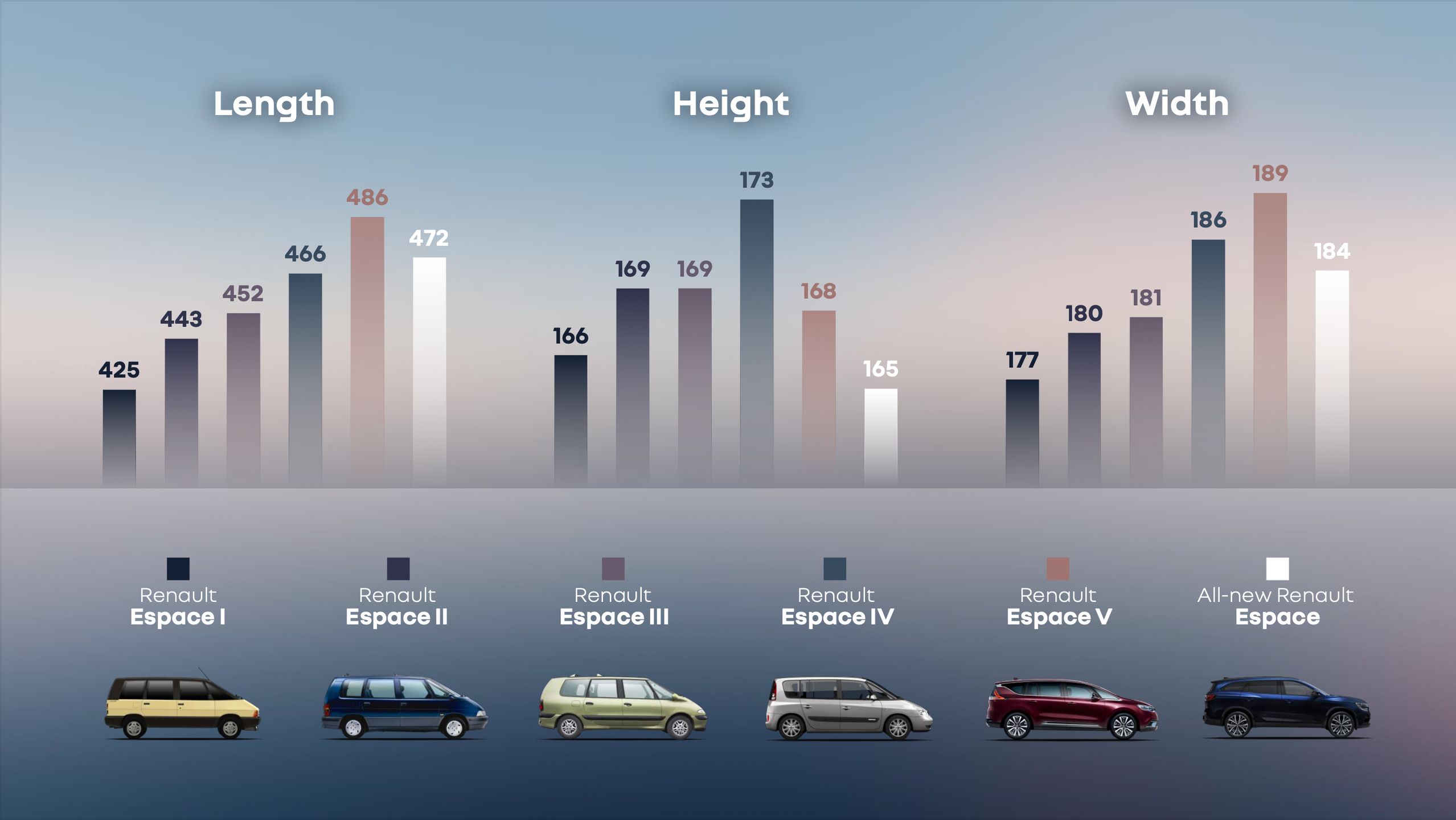 Renault Espace – porównanie wymiarów