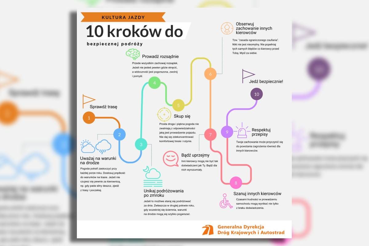 Dziesięć kroków bezpiecznej podróży