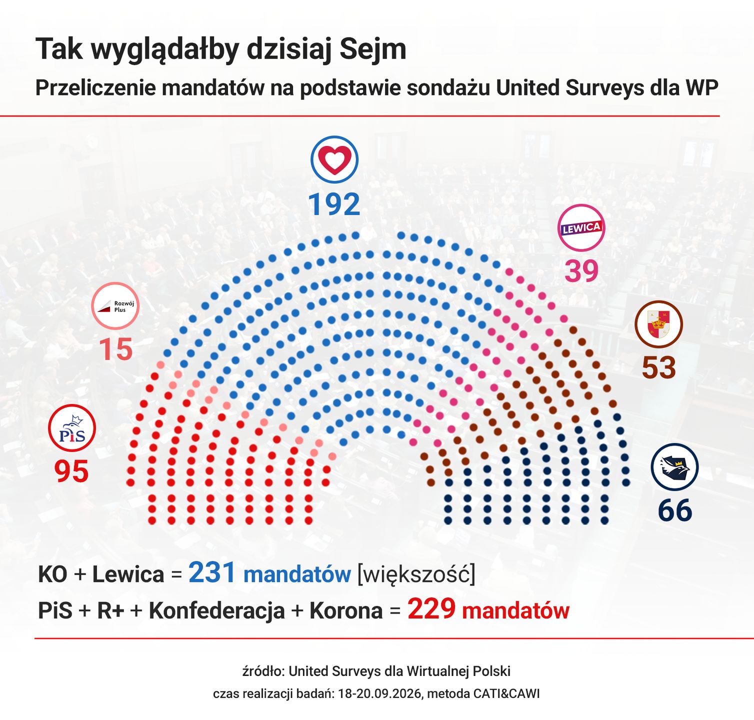 Przeliczenie mandatów