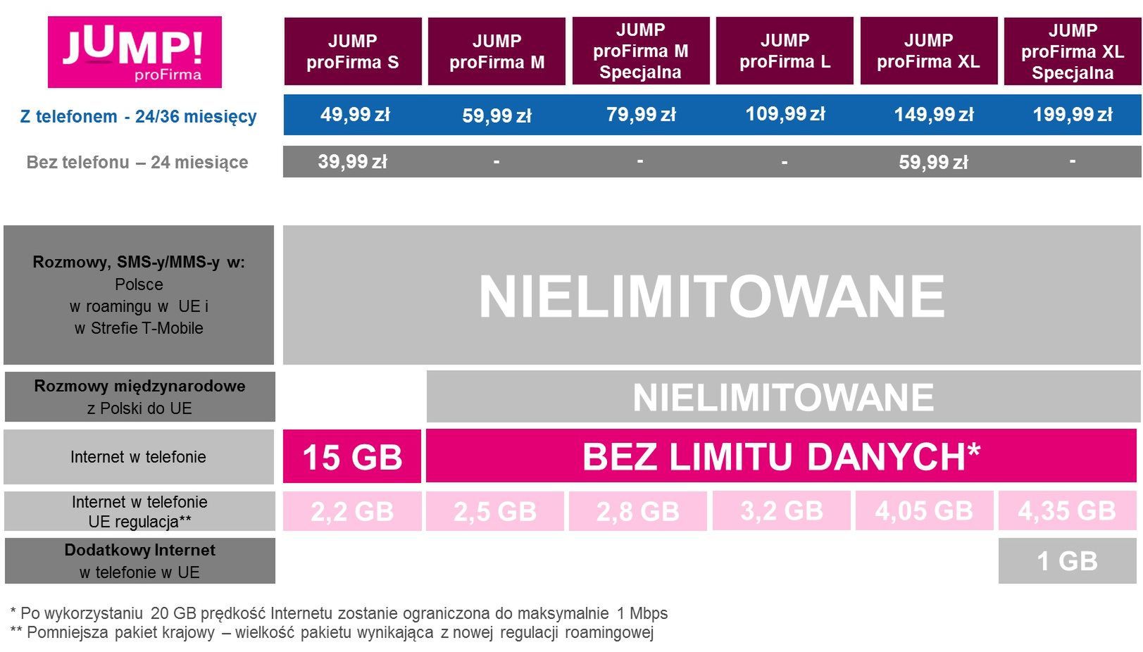#wSkrócie: Xiaomi Redmi 4X w Play, Mi Max 2 na polskim rynku i Samsung Galaxy Note 8 na nowych renderach 5