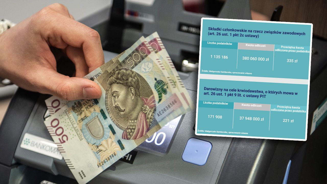 O tych ulgach podatkowych wielu nie pamięta, a warto je rozliczyć. Zegar tyka