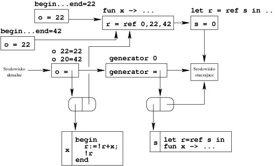 Co po maturze? Jakie studia dla fana gier wideo? 4