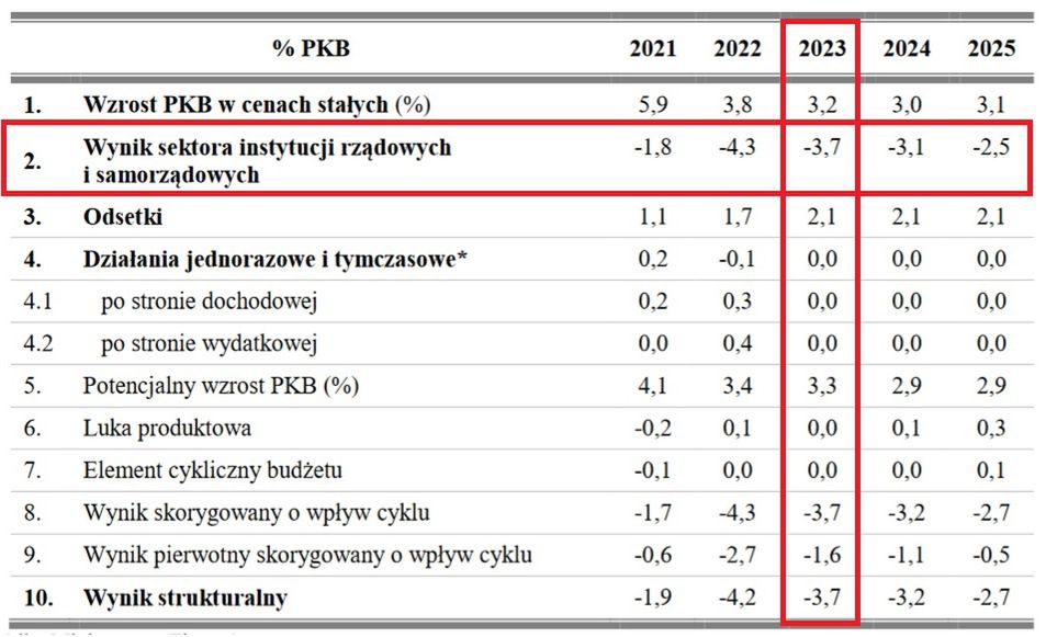 Aktualizacja Planu Konwergencji.