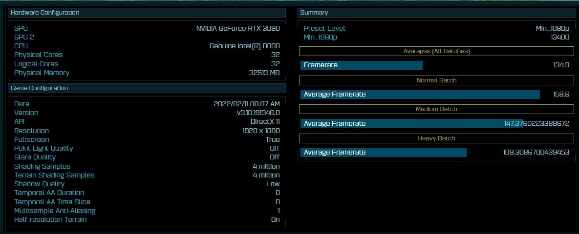 Intel Raptor Lake w Ashes of the Singularity