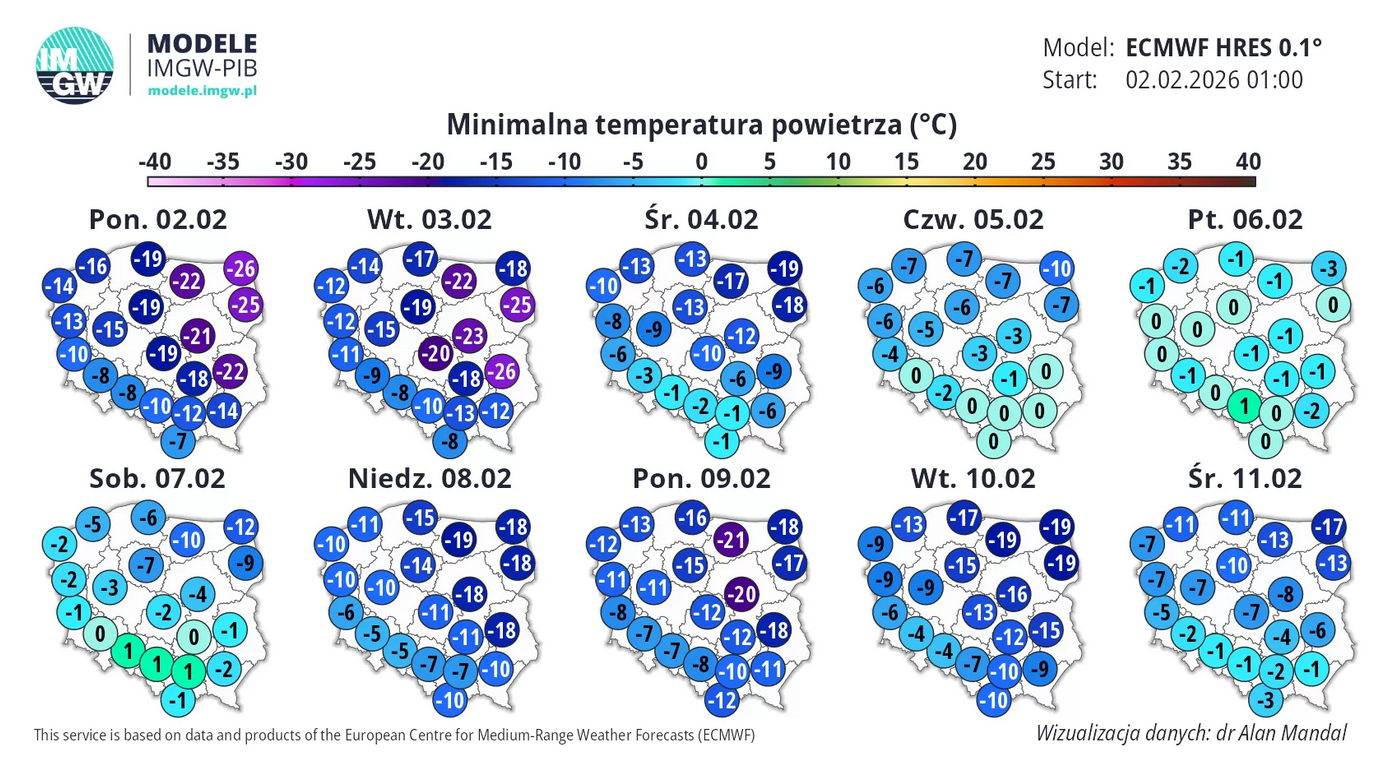 Długoterminowa prognoza pogody