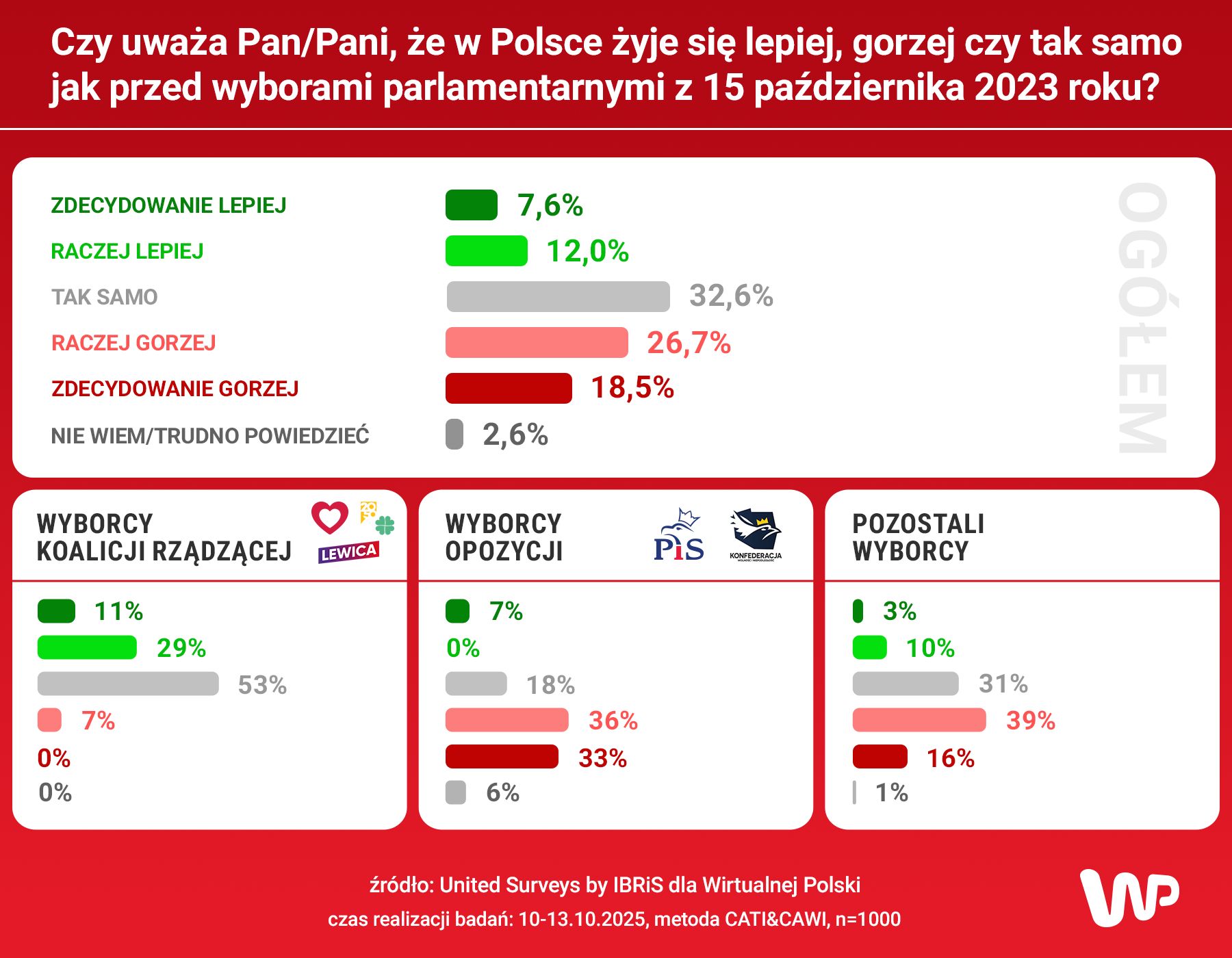 Sondaż