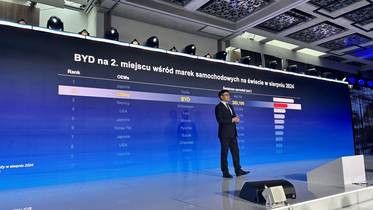 Statystyki sprzedaży nowych samochodów na świecie pokazują jasno