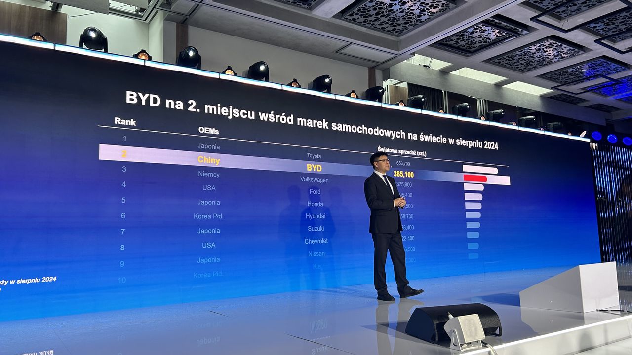 Statystyki sprzedaży nowych samochodów na świecie pokazują jasno, że z BYD trzeba się liczyć na serio. 