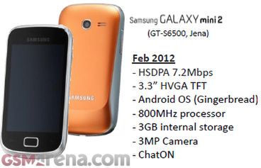 Samsungi Galaxy nie muszą być wielkie - Galaxy mini 2 na horyzoncie 2