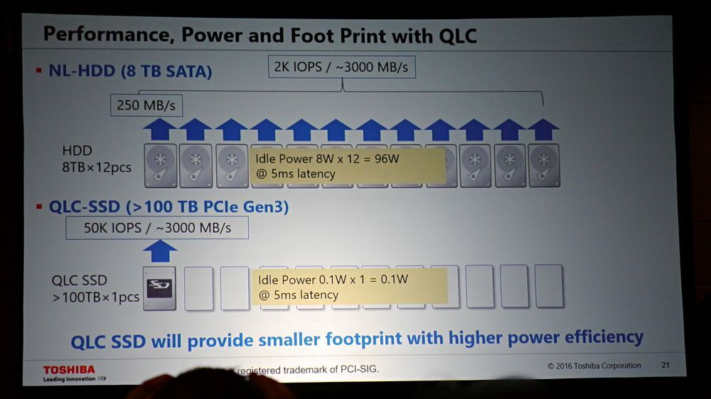 Toshiba - dysk 3D QLC NAND