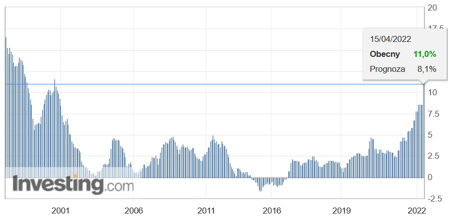 źródło: investing.com