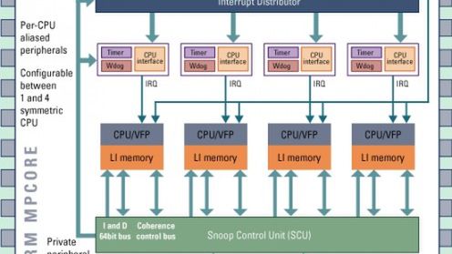 LG z procesorami ARM 1