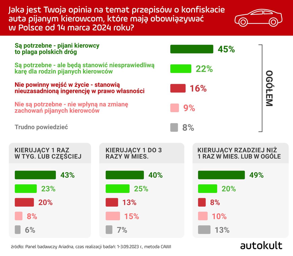 Opinia o konfiskacie samochodów pijanym kierowcom