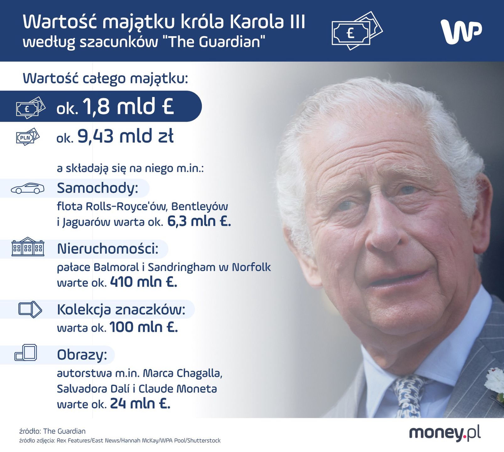 Majątek króla Karola III