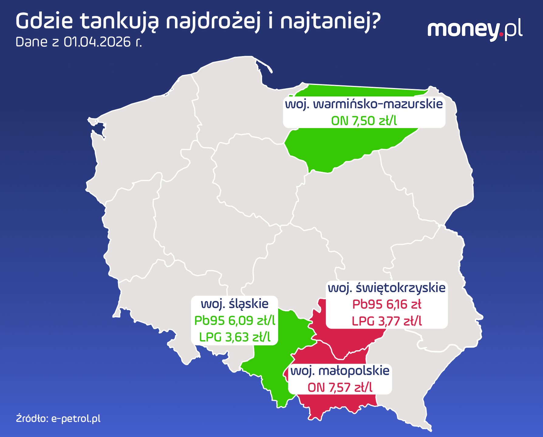 Najdroższe i najtańsze paliwo w Polsce. Dane z województw