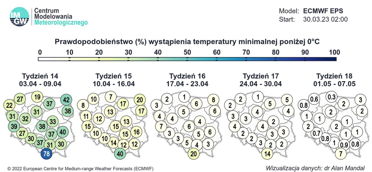 Pogoda długoterminowa. W kwietniu spodziewany jest mróz