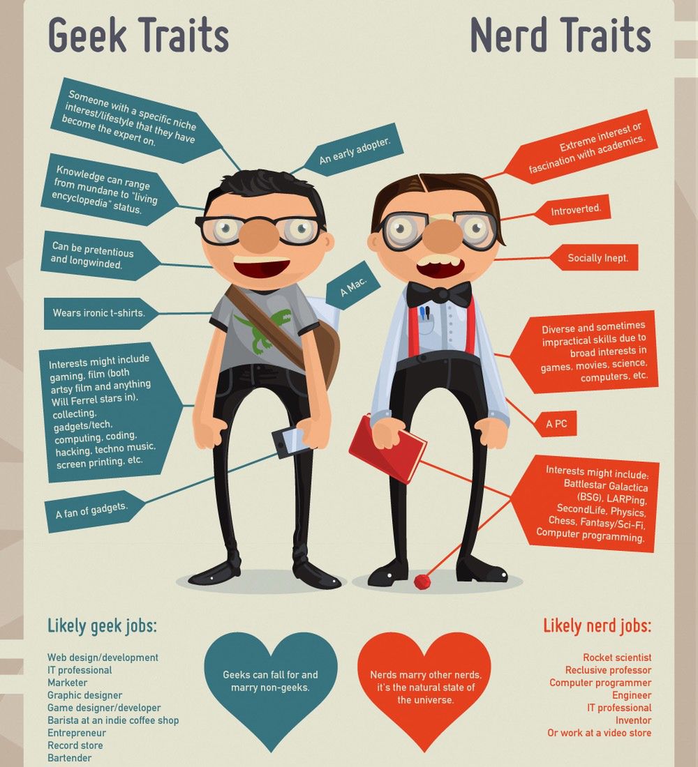 Czym różni się geek od nerda? (fragmentinfografiki przygotowanej przez MastersInIt.org)