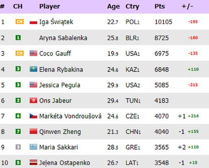 Na zdjęciu: ranking WTA 'na żywo'